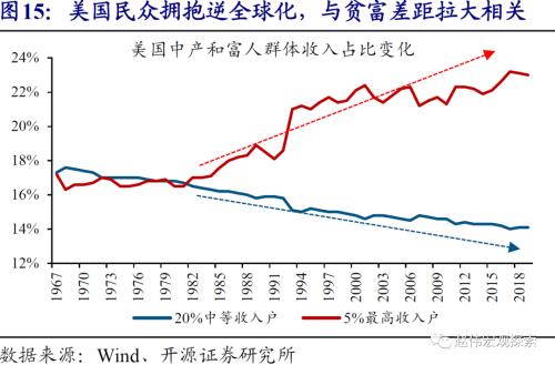 赵伟：美元看空“陷阱”（开源证券）