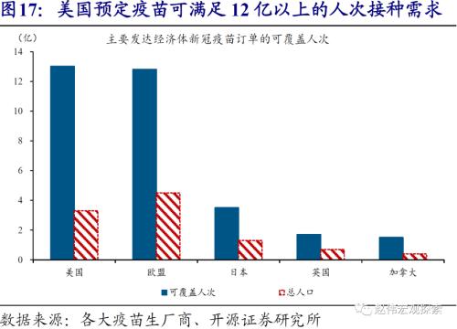 赵伟：美元看空“陷阱”（开源证券）