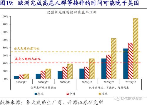 赵伟：美元看空“陷阱”（开源证券）