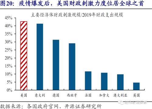 赵伟：美元看空“陷阱”（开源证券）