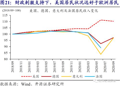 赵伟：美元看空“陷阱”（开源证券）