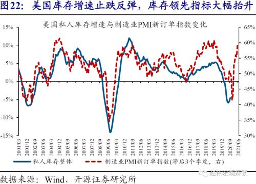 赵伟：美元看空“陷阱”（开源证券）