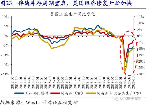 赵伟：美元看空“陷阱”（开源证券）