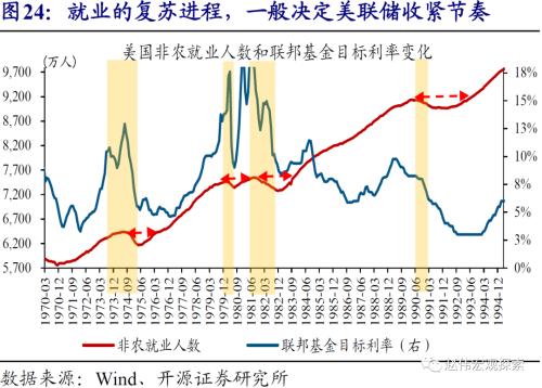 赵伟：美元看空“陷阱”（开源证券）