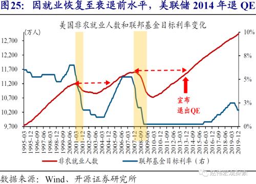 赵伟：美元看空“陷阱”（开源证券）