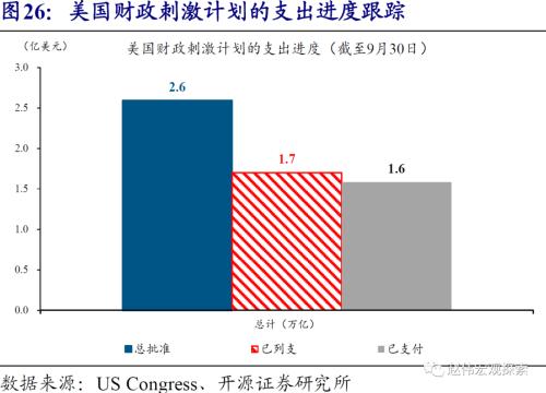 赵伟：美元看空“陷阱”（开源证券）