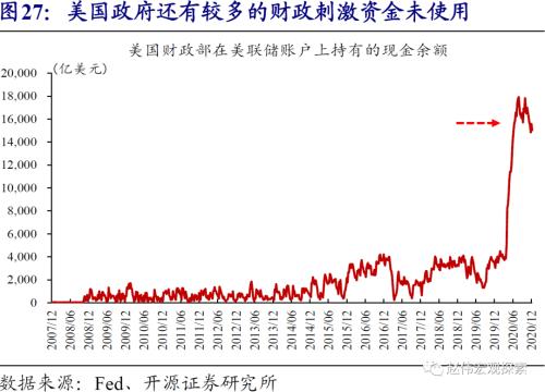 赵伟：美元看空“陷阱”（开源证券）