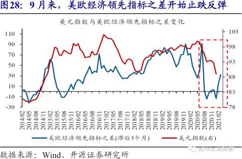 赵伟：美元看空“陷阱”（开源证券）