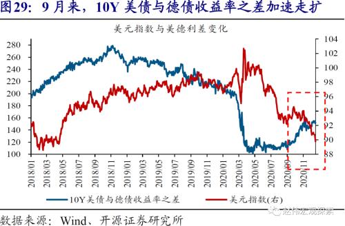 赵伟：美元看空“陷阱”（开源证券）