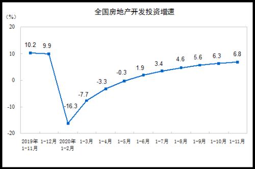 2020中国楼市深V走势数据透视：TOP3销售均超7000亿 上海单价10万+豪宅卖出5513套