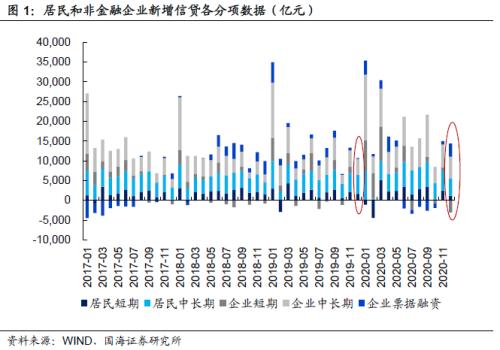 信托贷款低点将过