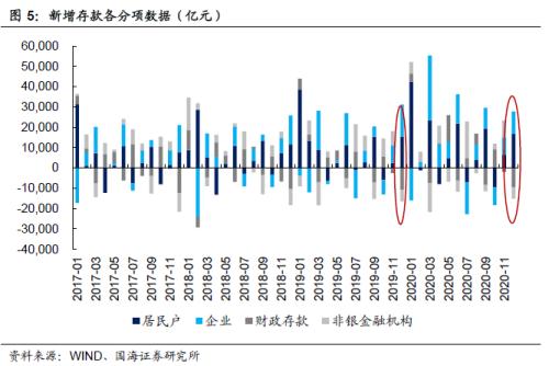 信托贷款低点将过