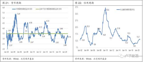 招商证券2021年gdp_招商证券 2021年A股资金流入规模有望超万亿(3)