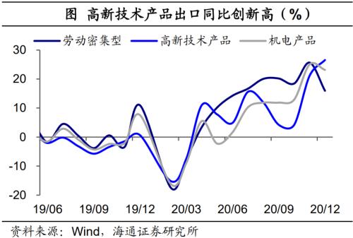 出口韧性延续——12月外贸数据点评（海通宏观 梁中华、应镓娴）