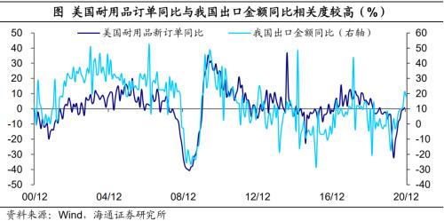 出口韧性延续——12月外贸数据点评（海通宏观 梁中华、应镓娴）