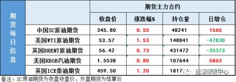 宏观刺激叠加基本面强势，油价多头心里不慌！