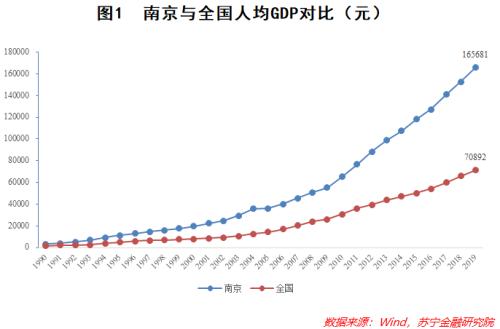 GDP全国前十！这个城市逆势崛起，未来将超越杭州？