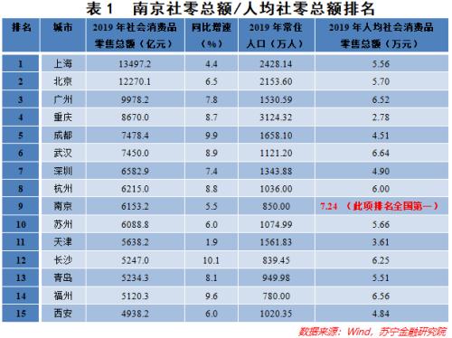 GDP全国前十！这个城市逆势崛起，未来将超越杭州？