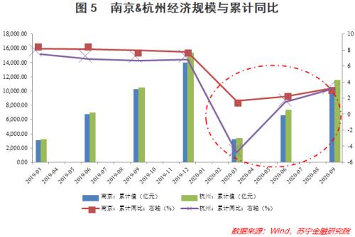 海南gdp前十城市_南方碾压北方 南方上市公司总市值两倍于北方 多出3个深圳4个上海12个广州