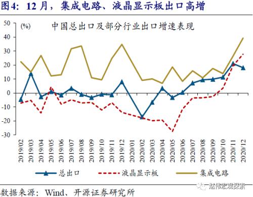 赵伟：出口结构的切换（开源证券）