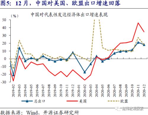 赵伟：出口结构的切换（开源证券）