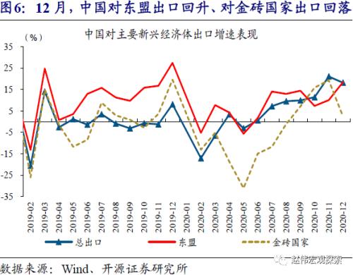 赵伟：出口结构的切换（开源证券）