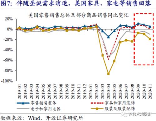 赵伟：出口结构的切换（开源证券）