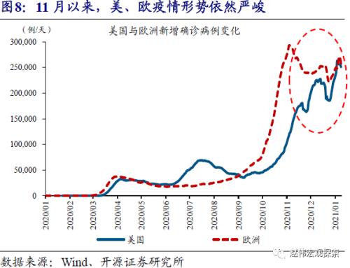 赵伟：出口结构的切换（开源证券）