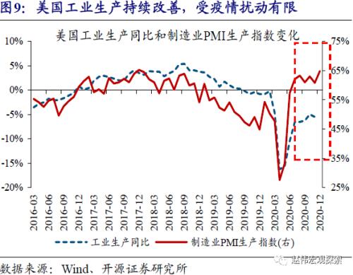 赵伟：出口结构的切换（开源证券）