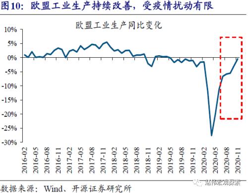 赵伟：出口结构的切换（开源证券）