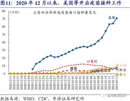 赵伟：出口结构的切换（开源证券）