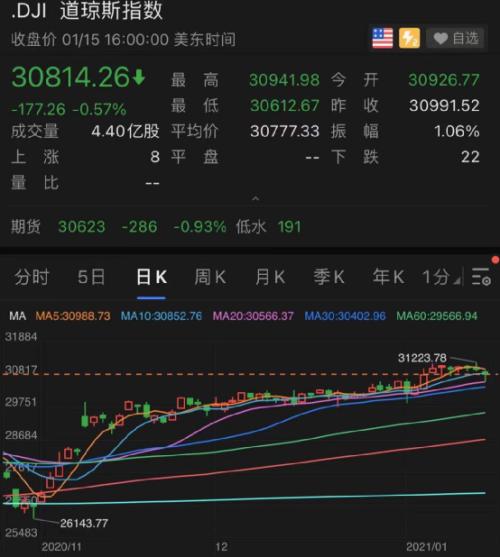 突发！银行股大跌，这家巨头跌幅最大…