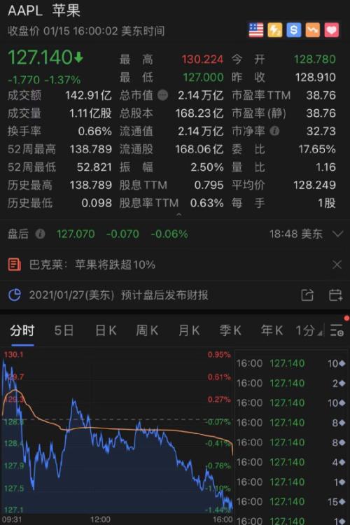 突发！银行股大跌，这家巨头跌幅最大…