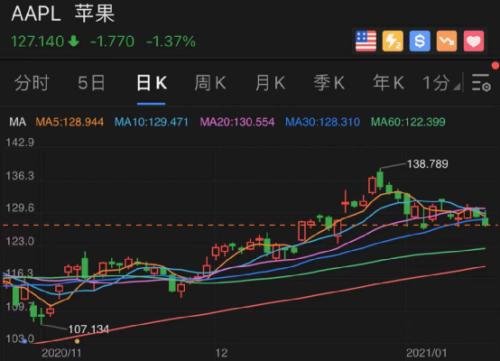 突发！银行股大跌，这家巨头跌幅最大…