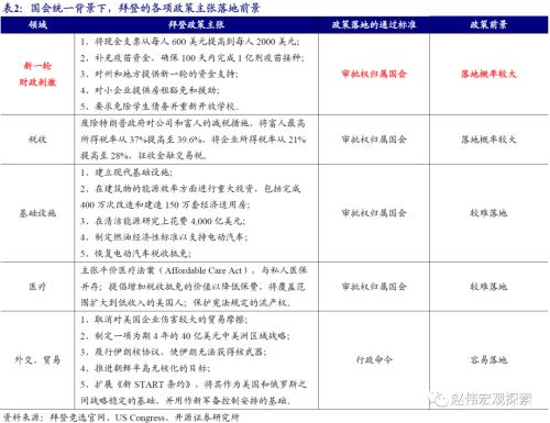 赵伟：10Y美债利率会否破2%？（开源证券）