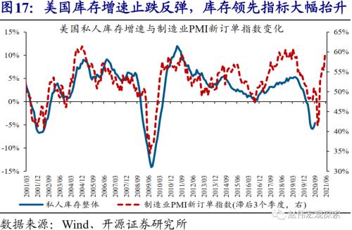 赵伟：10Y美债利率会否破2%？（开源证券）