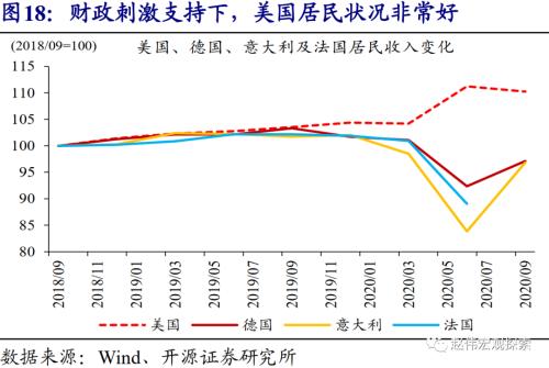 赵伟：10Y美债利率会否破2%？（开源证券）