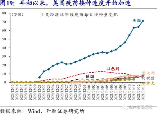 赵伟：10Y美债利率会否破2%？（开源证券）