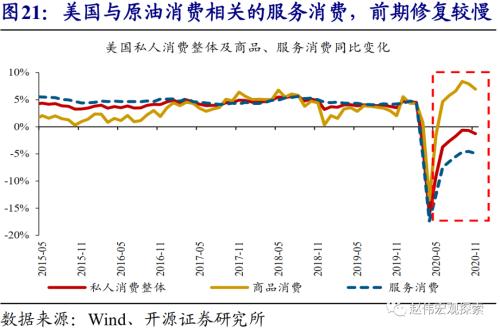 赵伟：10Y美债利率会否破2%？（开源证券）