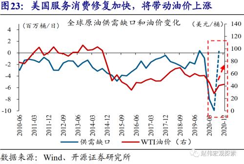 赵伟：10Y美债利率会否破2%？（开源证券）