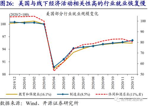 赵伟：10Y美债利率会否破2%？（开源证券）