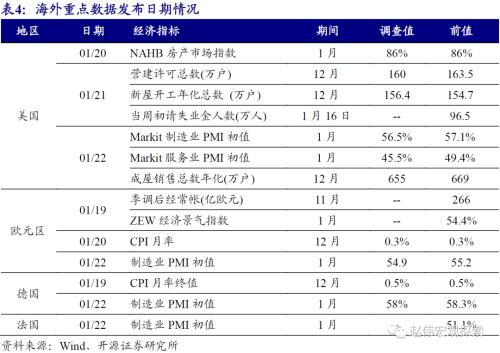 赵伟：10Y美债利率会否破2%？（开源证券）