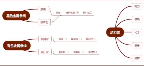 中金宏观 | 虚实收敛，大宗价格如何演变？