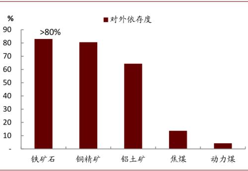 中金宏观 | 虚实收敛，大宗价格如何演变？