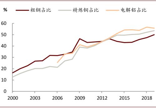 中金宏观 | 虚实收敛，大宗价格如何演变？