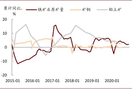 中金宏观 | 虚实收敛，大宗价格如何演变？