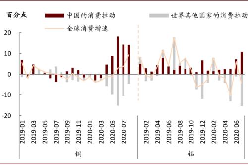 中金宏观 | 虚实收敛，大宗价格如何演变？