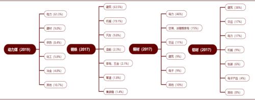 中金宏观 | 虚实收敛，大宗价格如何演变？