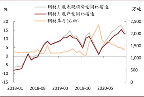 中金宏观 | 虚实收敛，大宗价格如何演变？