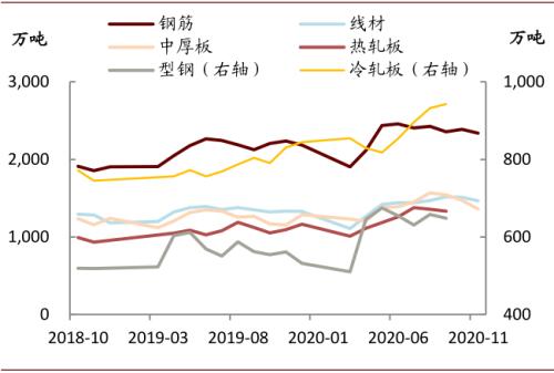 中金宏观 | 虚实收敛，大宗价格如何演变？